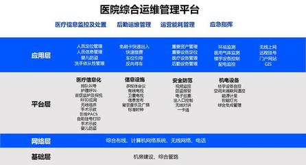 三甲醫院智能化整體規劃設計方案解析——聚焦安全技術防范系統設計施工服務