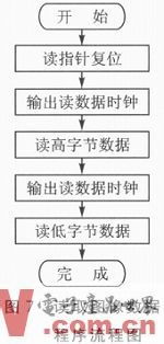基于ARM與GPRS技術的家居實時安防系統設計與服務