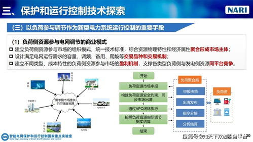 新型電力系統下保護與運行控制技術的安全實踐——專訪產業專家鄭玉平